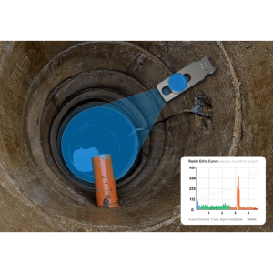 Milesight em410rdl915m Radar de Distancia con LoRaWAN