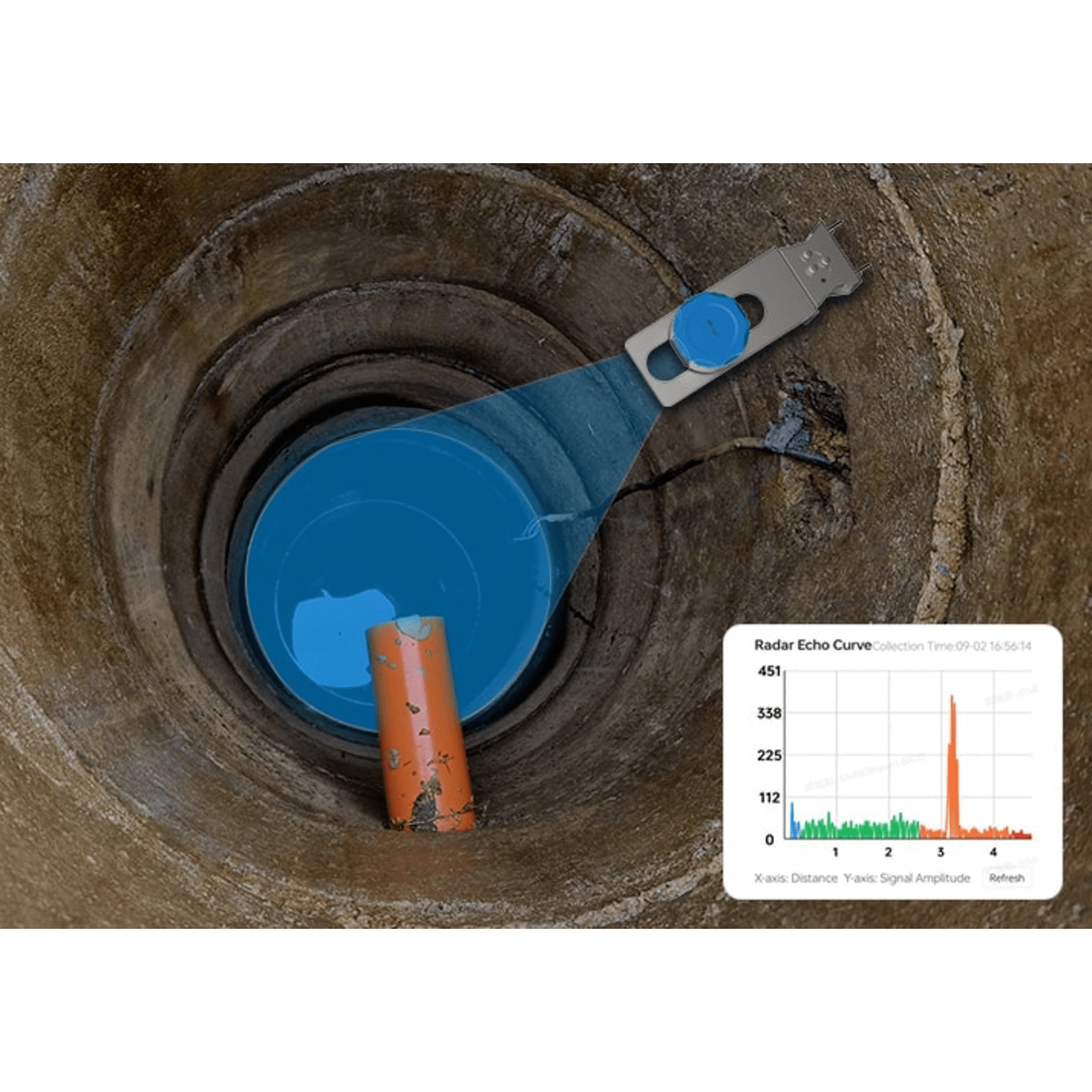 Milesight em410rdl915m Radar de Distancia con LoRaWAN